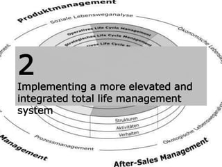 2
Implementing a more elevated and
integrated total life management
system
 