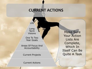 VALUE OF A NEXT ACTION DECISION
MAKING STANDARD
The question, “What is the next
action” forces:-
• Clarity
• Accountabilit...