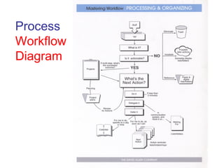 Process
Workflow
Diagram
 