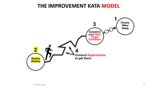 12
THE IMPROVEMENT KATA MODEL
Conduct Experiments
to get thereDeploy
Weekly
Establish
your Next
Target
Condition
Deploy
When
Ready
1
2
3
4
By Mike Rother
 
