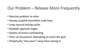 Our Problem – Release More Frequently
• Massive problem to solve
• Deeply coupled monolithic code base
• Long manual testing cycles
• Multiple approval stages
• Dozens of teams contributing
• Years of investment attempting to reach the goal
• Perpetually “two years” away from solving it
 