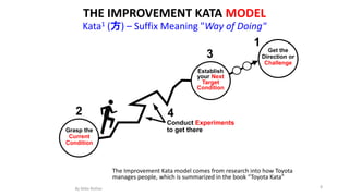8
THE IMPROVEMENT KATA MODEL
Kata1 (方) – Suffix Meaning "Way of Doing"
Conduct Experiments
to get thereGrasp the
Current
Condition
Establish
your Next
Target
Condition
Get the
Direction or
Challenge
1
2
3
4
The Improvement Kata model comes from research into how Toyota
manages people, which is summarized in the book “Toyota Kata”
By Mike Rother
 