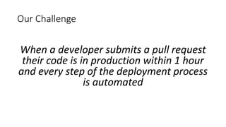 Our Challenge
When a developer submits a pull request
their code is in production within 1 hour
and every step of the deployment process
is automated
 