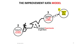 10
THE IMPROVEMENT KATA MODEL
Conduct Experiments
to get thereGrasp the
Current
Condition
Establish
your Next
Target
Condition
Deploy
When
Ready
1
2
3
4
By Mike Rother
 