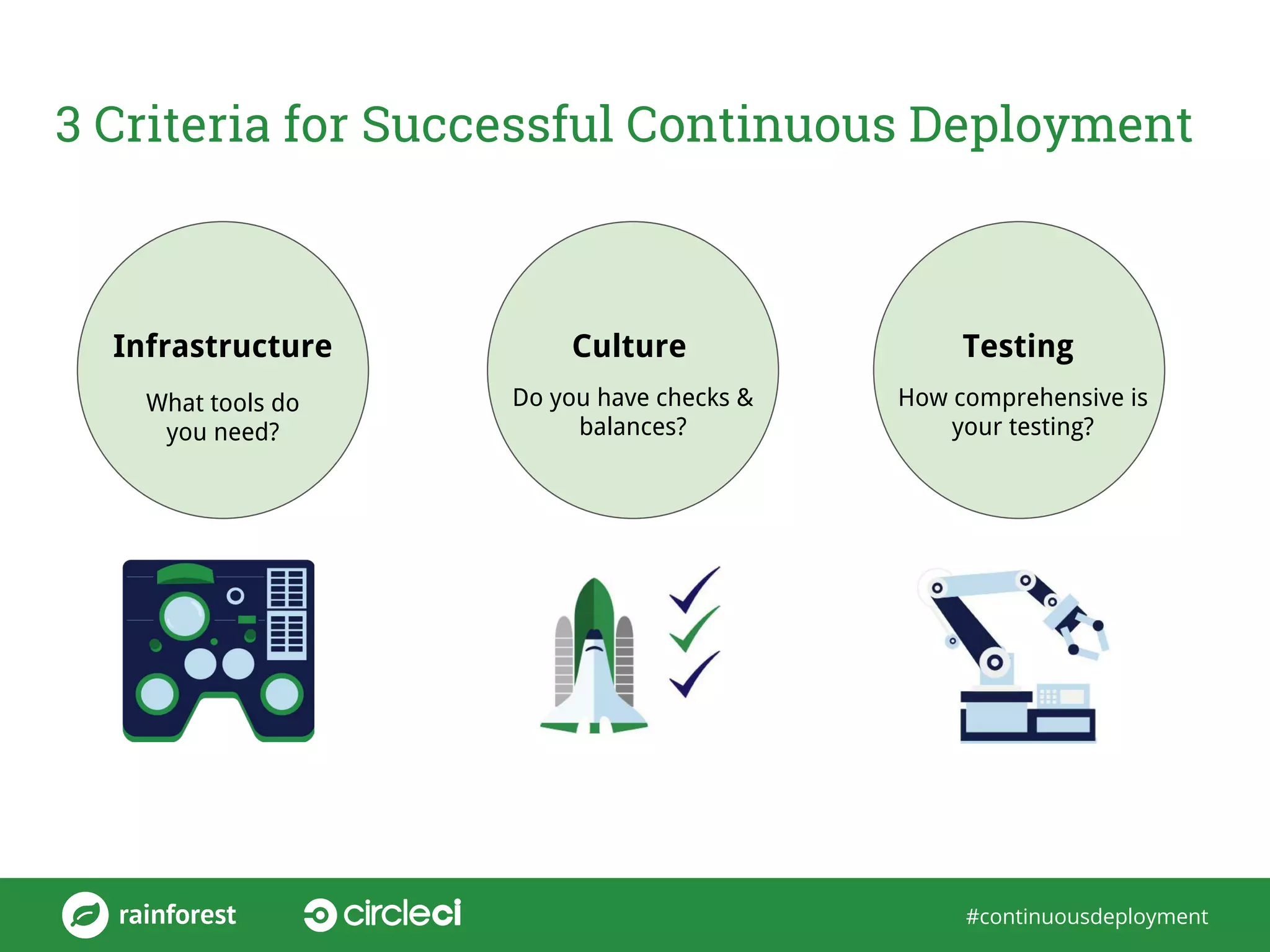 #continuousdeployment
3 Criteria for Successful Continuous Deployment
Infrastructure
What tools do
you need?
Culture Testing
Do you have checks &
balances?
How comprehensive is
your testing?
 