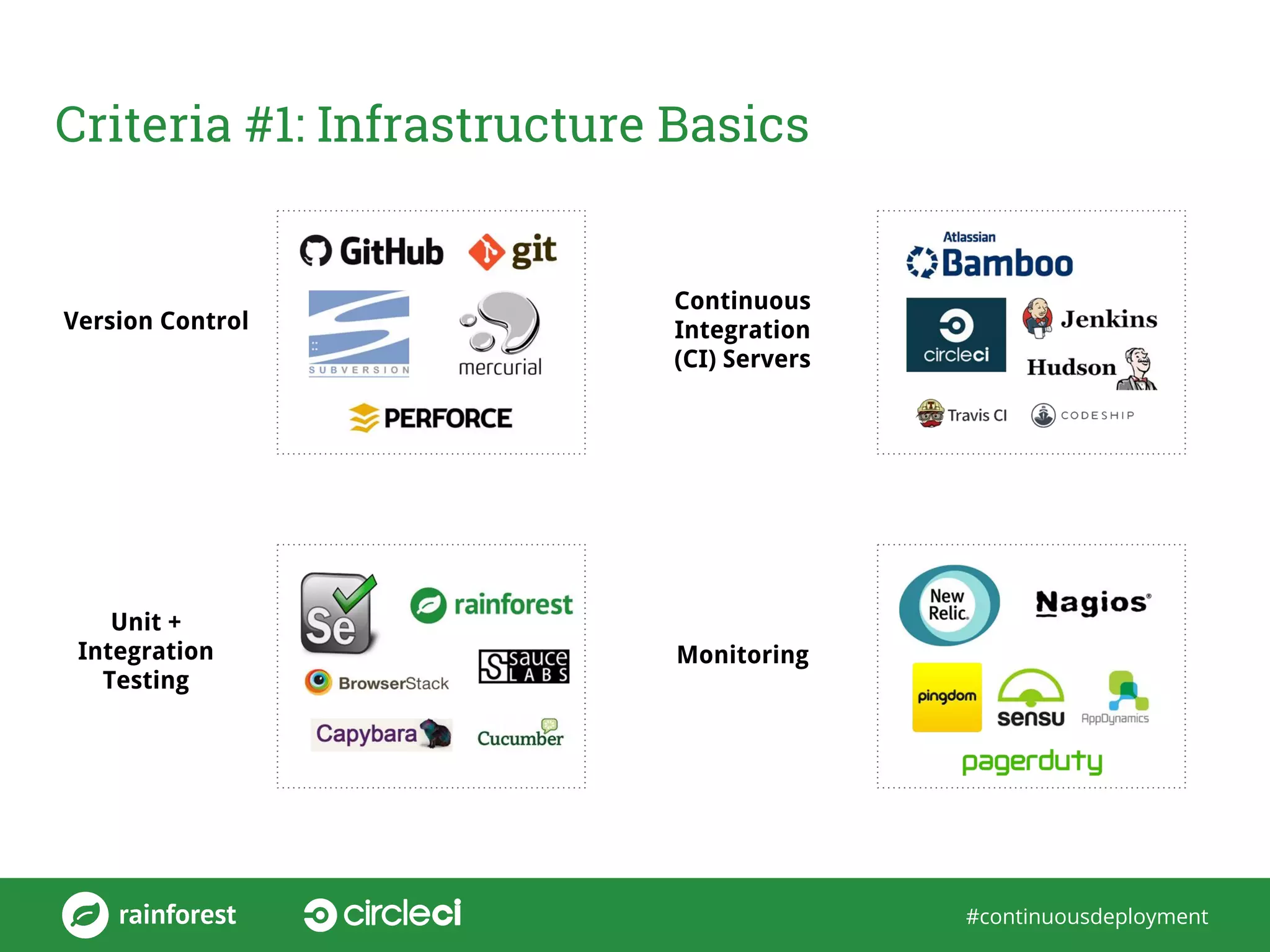 #continuousdeployment
Criteria #1: Infrastructure Basics
Continuous
Integration
(CI) Servers
Version Control
Unit +
Integration
Testing
Monitoring
 