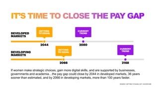 If women make strategic choices, gain more digital skills, and are supported by businesses,
governments and academia…the pay gap could close by 2044 in developed markets, 36 years
sooner than estimated, and by 2066 in developing markets, more than 100 years faster.
SOURCE: GETTING TO EQUAL 2017, ACCENTURE
 