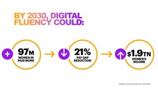SOURCE: GETTING TO EQUAL 2017, ACCENTURE
 