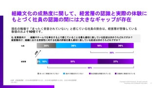 組織文化の成熟度に関して、経営層の認識と実際の体験に
もとづく社員の認識の間には大きなギャップが存在
Q. 従業員向け ：組織やチームで仕事をする上で感じていることを最も適切に表している記述は次のうちどれですか？
経営層向け：組織における受容性に対する社員の評価を最も適切に表している記述は次のうちどれですか？
現在の職場で「まったく受容されていない」と感じている社員の割合は、経営層が想像している
数値のおよそ10倍です。
26%
37%
18%
51%
36%
10%
20%
2%
まったく受容されていない 全面的に受容されているある程度は受容されているあまり受容されていない
44%
88%
社員
経営層
出典：従業員調査（ 2018年の回答者=19,522、2019年の回答者=15,629、2020年の回答者
=30,282）
 