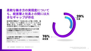 Q. 社員の在宅勤務や担当業務の進め方などにおける個
人の裁量はどの程度与えられていますか？
選択回答のうち「概ね与えられている」と「全面的に
与えられている」の割合（単位：%）
Q. 社員の働く時間や場所についての柔軟性はどの程度
実現されていますか？
選択回答のうち「大幅な柔軟性」と「完全な柔軟性」
の割合（単位：%）
経営層の76%が「社員は自らが働く時間、場
所、方法について適切にコントロールできる
環境にある」と回答しています。一方、同様
の回答を選択した社員はわずか29%でした。
柔軟な働き方の実現度について
も、経営層と社員との間には大
きなギャップが存在
出典：従業員調査（女性回答者=14,900、男性回答者=15,213）
29%
社員
76%
経営層
 