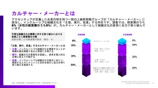 アクセンチュアが定義した先見の明を持つ一部の上級幹部職グループが「カルチャー・メーカー」に
該当し、インクルーシブな組織文化を「主張、実行、促進」する存在です。調査では、経営層のうち
6%（女性の経営層のうち9%）が、カルチャー・メーカーとして組織文化の変革に全力で取り組んで
います。
カルチャー・メーカーとは
出典：従業員調査（女性回答者=14,900、男性回答者=15,213）
平等な組織文化の構築に対する取り組みにおける
役割ごとに経営層を分類
役割分類ごとの経営層の割合（単位：%）
「主張、実行、促進」するカルチャー・メーカーとは
• 主張：インクルーシブな組織文化を構築することが
組織の優先課題であると明確に主張する
• 実行：組織文化の重要性を認識し、変革を個人的な
目標と捉えて行動する
• 促進：インクルーシブな組織文化の確立にあたり、
関係する人々にメリットと目的を提示し協力を得て
取り組みを推進する
カルチャー・メーカー
「主張・実行」するが
「促進」しない
「主張」するが
「実行・促進」しない
組織文化が組織の存続にさほ
ど重要ではないと考えており、
「主張・実行・促進」しない
全経営層
32%
31%
31%
6%
女性経営層
25%
32%
34%
9%
 