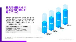 社員は組織文化の
向上に強い関心を
寄せている
Q. 社員が職場で活躍するために、次の要素は
どの程度重要だと思いますか？
11個の要素のうち8個以上の文化的要素を
「（非常に）重要」と回答した社員の割合
（単位：%、世代別）
組織文化が重要と答えた人の内、特に若い世
代にその傾向がみられます。世代別に見た組
織文化に対する関心度では、ベビーブーマー
（団塊の世代）が64%であるのに対し、Z世
代では75%にのぼります。
出典：従業員調査（ベビーブーマー世代の回答者=3,047、X世代の回答者=9,863、Y世代の回答者=15,474、
Z世代の回答者=2,043）
Baby Boomers
1944-1964
Gen X
1965-1980
Gen Y
1981-1994
Gen Z
1995 or later
64%
70%
75%
75%
 