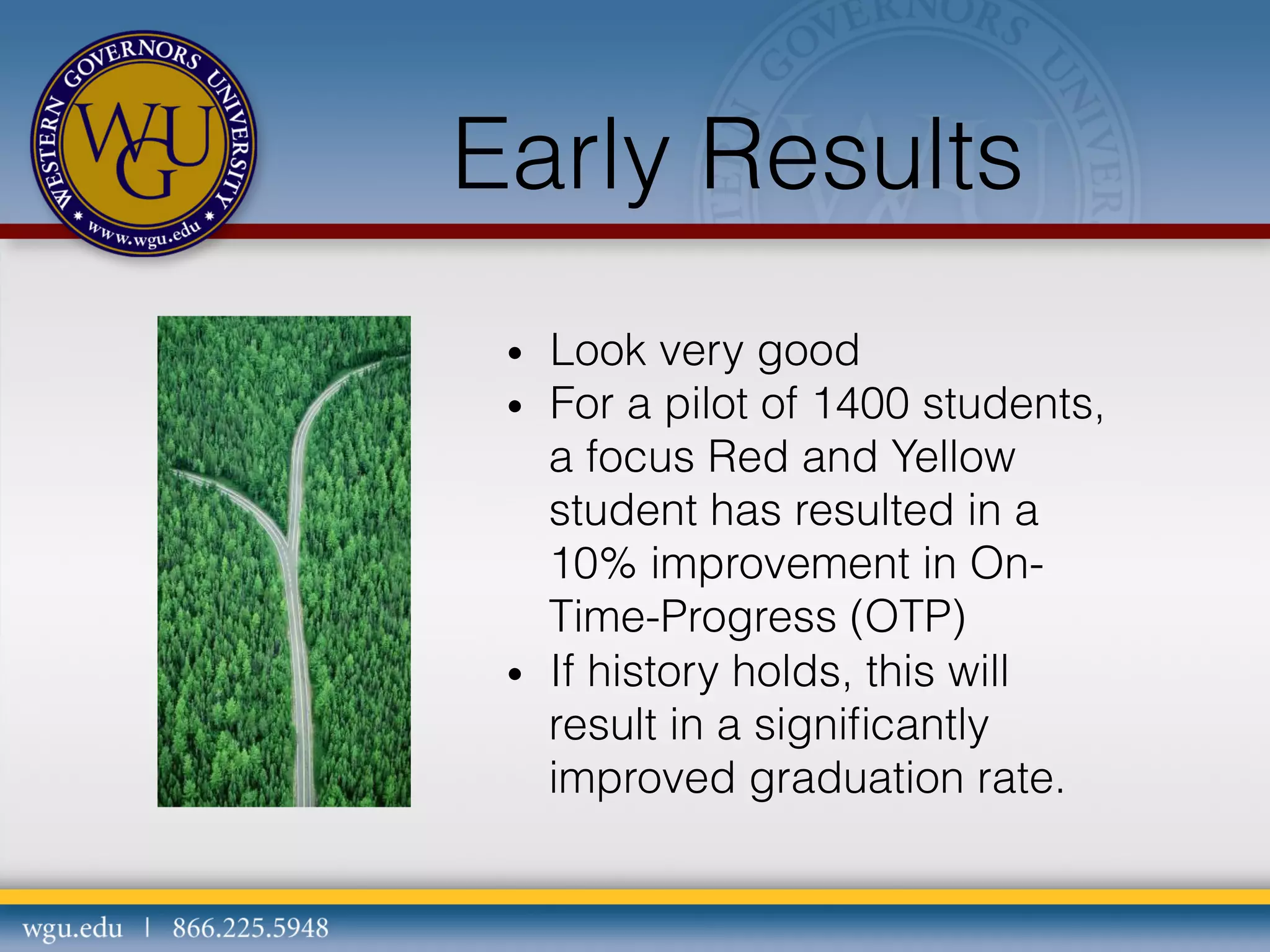 Early Results
• 
• 

• 

Look very good
For a pilot of 1400 students,
a focus Red and Yellow
student has resulted in a
10% improvement in OnTime-Progress (OTP)
If history holds, this will
result in a signiﬁcantly
improved graduation rate.

 