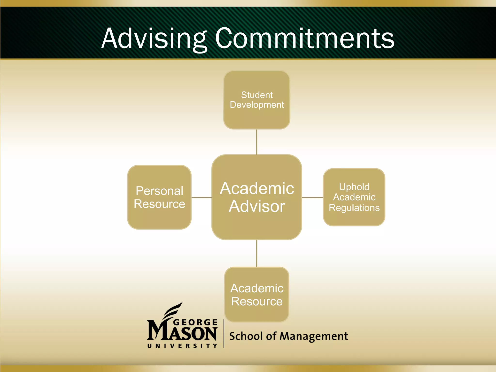 Advising Commitments
Student
Development

Personal
Resource

Academic
Advisor

Academic
Resource

Uphold
Academic
Regulations

 