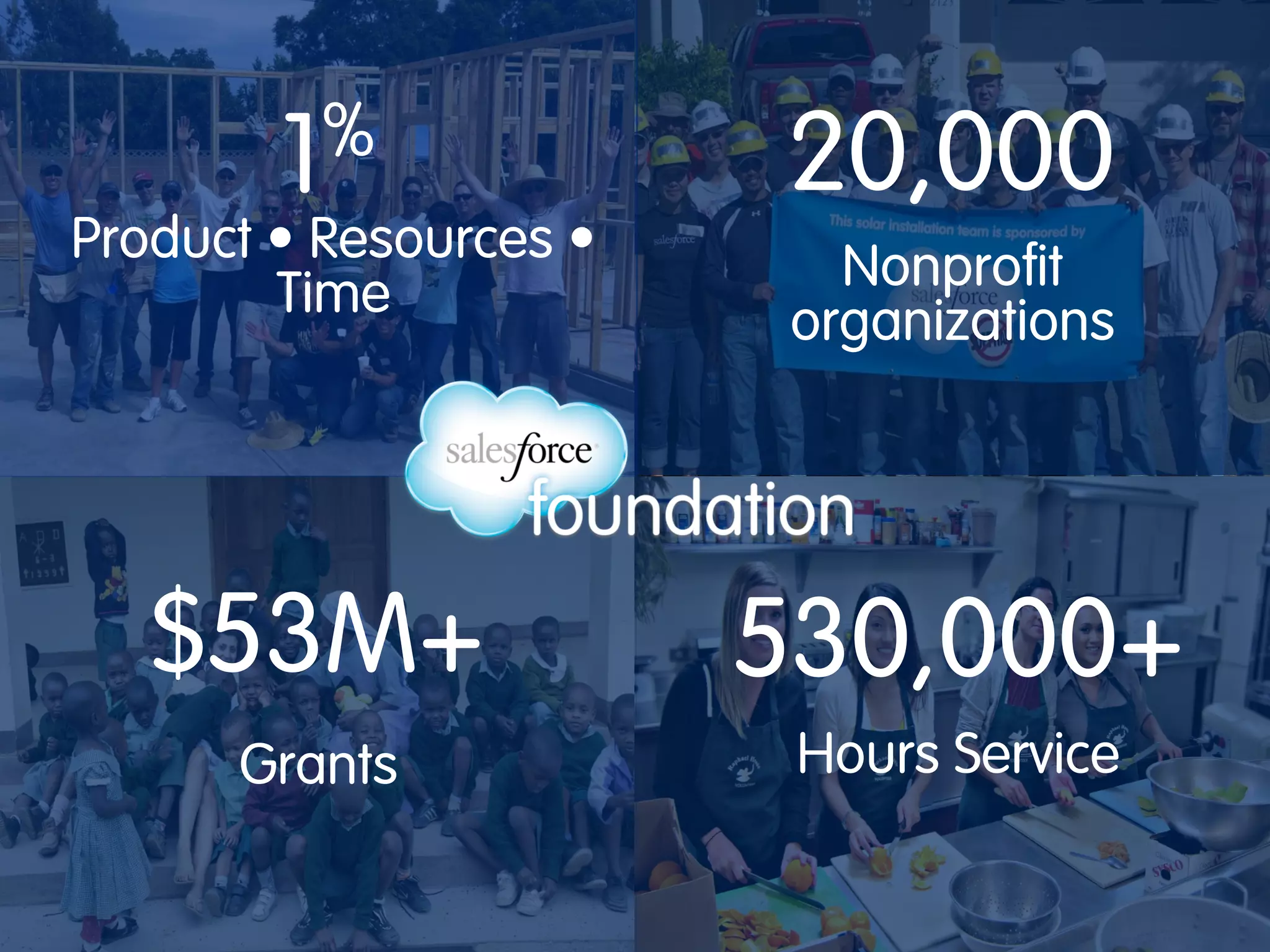 %
1

Product • Resources •
Time

20,000
Nonprofit
organizations

$53M+

530,000+

Grants

Hours Service

 