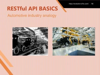 RESTful API BASICS
Automotive industry analogy
https://evolution-of-tc.com/ 13
 