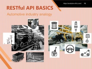 RESTful API BASICS
Automotive industry analogy
https://evolution-of-tc.com/ 15
 
