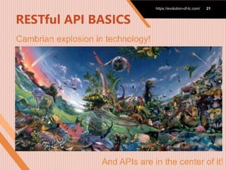 RESTful API BASICS
Cambrian explosion in technology!
https://evolution-of-
tc.com/
https://evolution-of-
tc.com/
https://evolution-of-tc.com/ 21
And APIs are in the center of it!
 