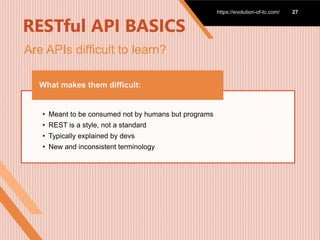 RESTful API BASICS
https://evolution-of-tc.com/ 27
• Meant to be consumed not by humans but programs
• REST is a style, not a standard
• Typically explained by devs
• New and inconsistent terminology
What makes them difficult:
Are APIs difficult to learn?
 