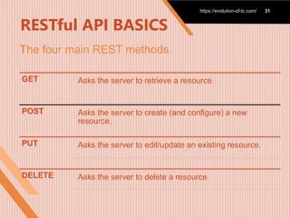 RESTful API BASICS
GET Asks the server to retrieve a resource.
POST Asks the server to create (and configure) a new
resource.
PUT Asks the server to edit/update an existing resource.
DELETE Asks the server to delete a resource.
https://evolution-of-tc.com/ 31
The four main REST methods
 