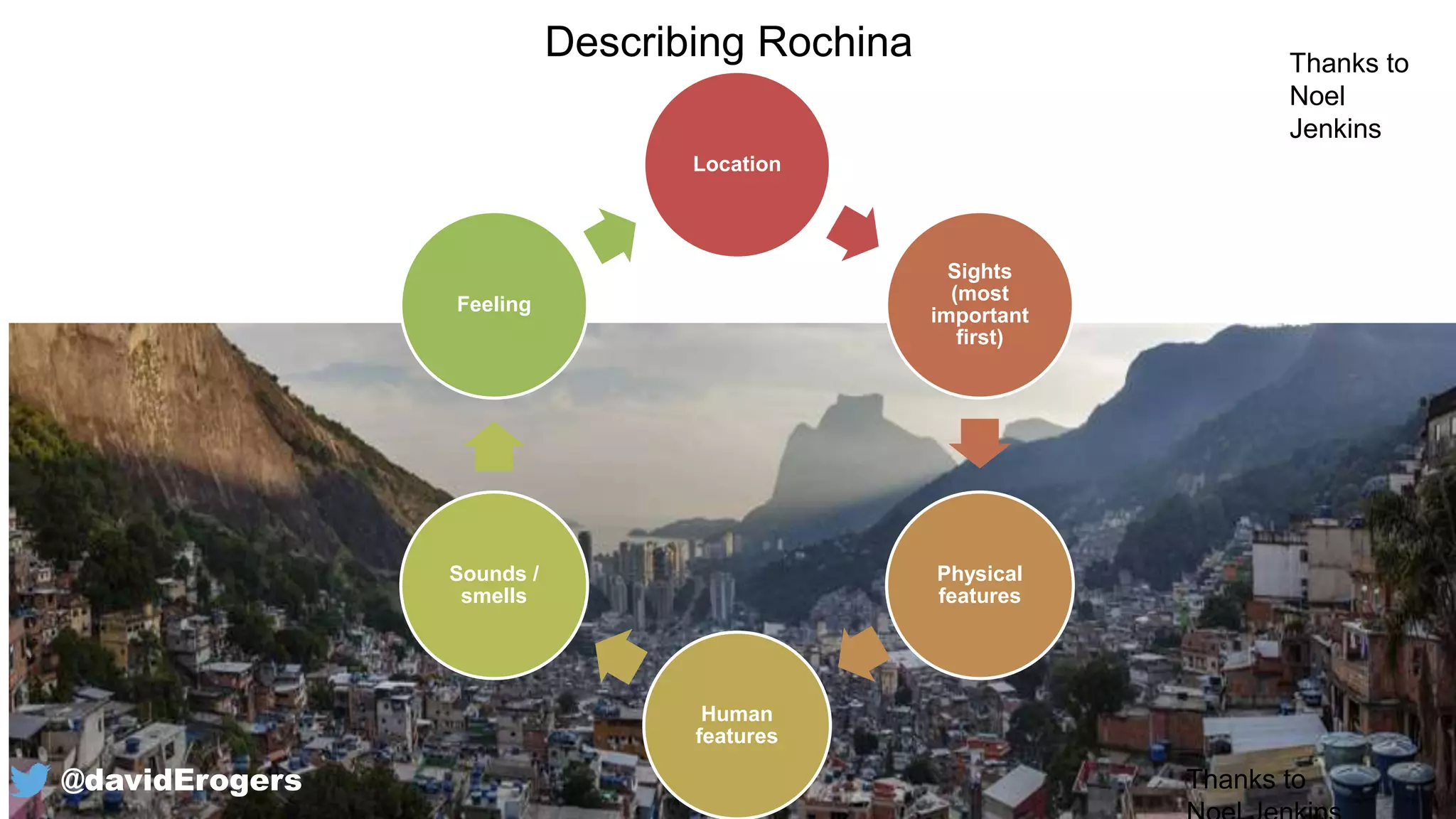 Describing Rochina
Location
Sights
(most
important
first)
Physical
features
Human
features
Sounds /
smells
Feeling
@davidErogers Thanks to
Thanks to
Noel
Jenkins
 
