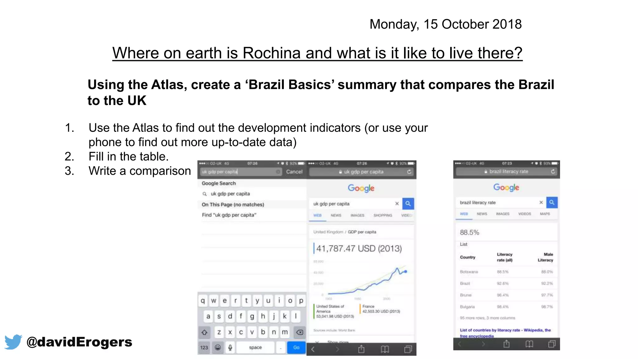 Using the Atlas, create a ‘Brazil Basics’ summary that compares the Brazil
to the UK
1. Use the Atlas to find out the development indicators (or use your
phone to find out more up-to-date data)
2. Fill in the table.
3. Write a comparison
Where on earth is Rochina and what is it like to live there?
Monday, 15 October 2018
@davidErogers
 