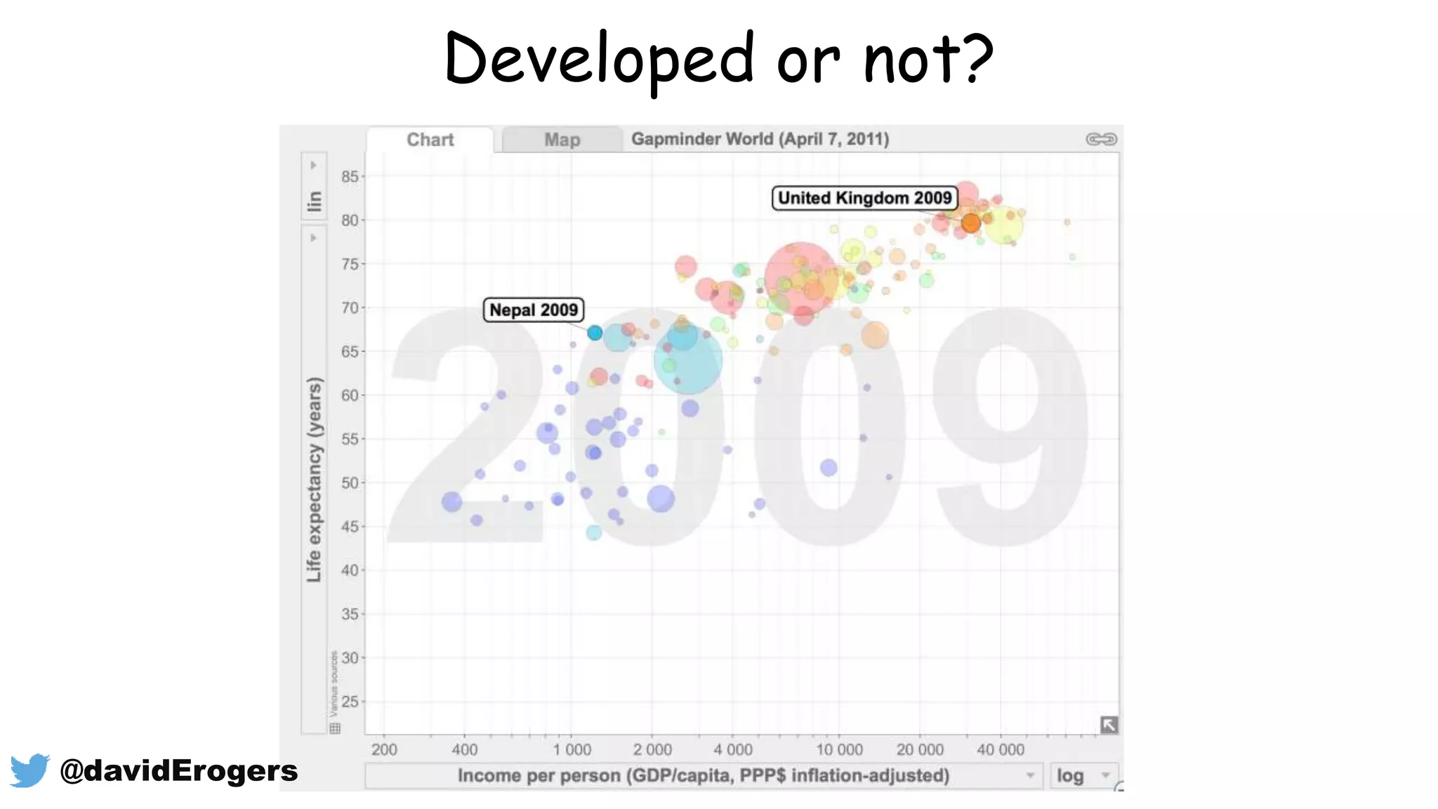 Developed or not?
@davidErogers
 