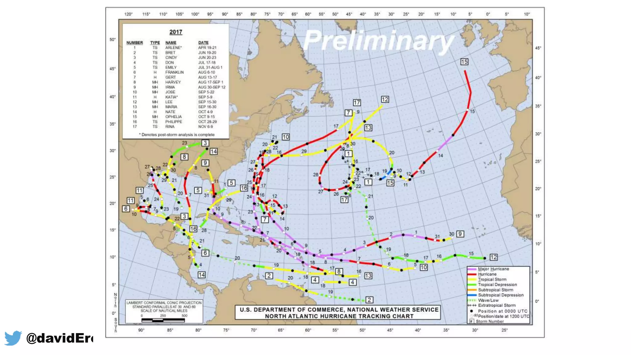 Geography in the News
Hazards Effects Other notes
e.g. wind speeds of
***mph
e.g. * million homeless e.g. recently there was
another disaster:
Draw the table below. What is the news story?
@davidErogers
 