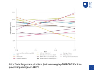 21
https://scholarlycommunications.jiscinvolve.org/wp/2017/08/23/article-
processing-charges-in-2016/
 