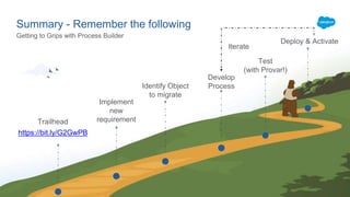 Summary - Remember the following
Getting to Grips with Process Builder
Trailhead
https://bit.ly/G2GwPB
Implement
new
requirement
Develop
Process
Test
(with Provar!)
Identify Object
to migrate
Deploy & Activate
Iterate
 