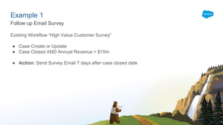 Example 1
Follow up Email Survey
Existing Workflow “High Value Customer Survey”
● Case Create or Update
● Case Closed AND Annual Revenue > $10m
● Action: Send Survey Email 7 days after case closed date
 