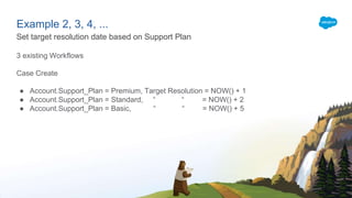 Example 2, 3, 4, ...
Set target resolution date based on Support Plan
3 existing Workflows
Case Create
● Account.Support_Plan = Premium, Target Resolution = NOW() + 1
● Account.Support_Plan = Standard, “ “ = NOW() + 2
● Account.Support_Plan = Basic, “ “ = NOW() + 5
 
