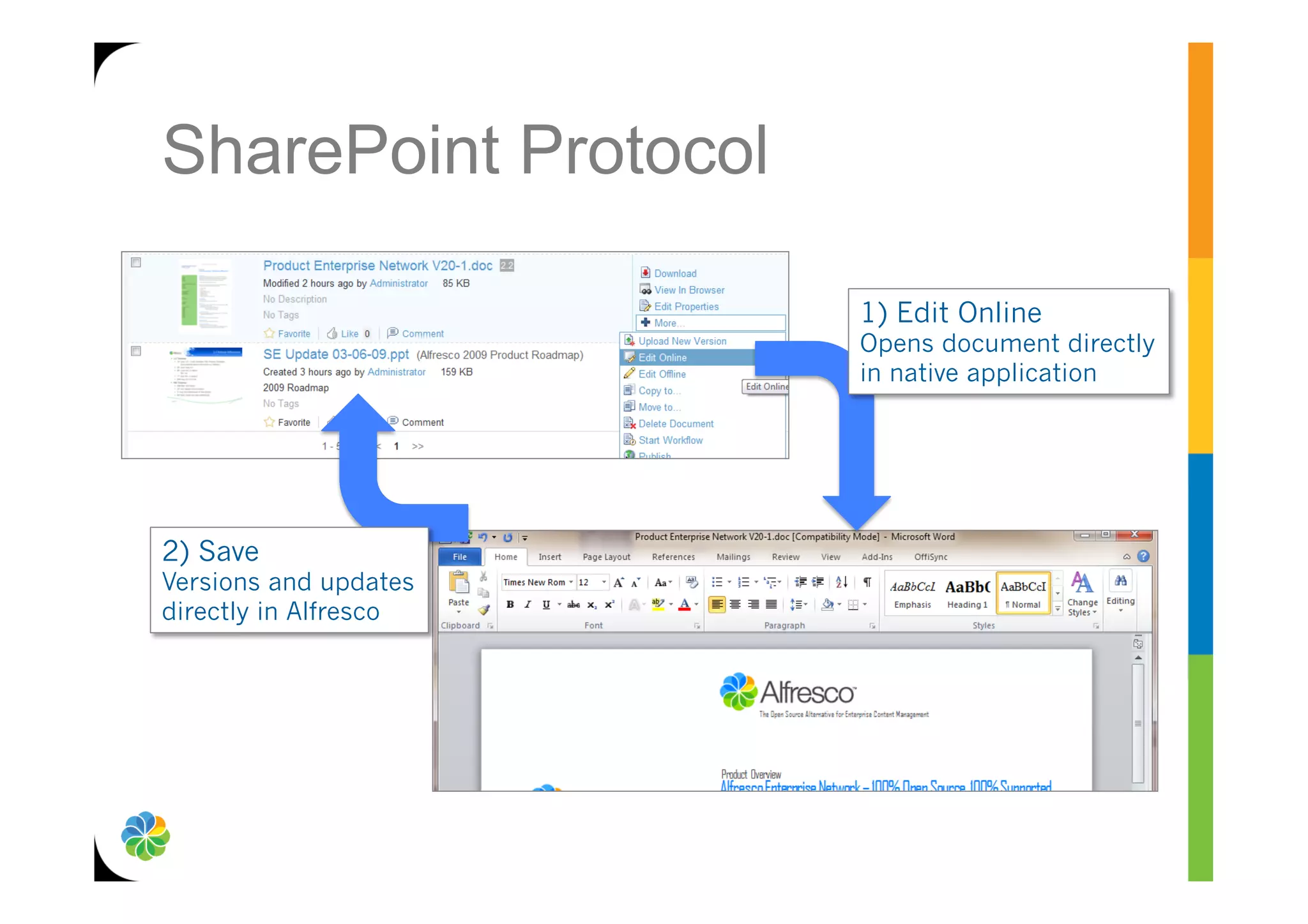 SharePoint Protocol

                       1) Edit Online
                       Opens document directly
                       in native application




2) Save
Versions and updates
directly in Alfresco
 