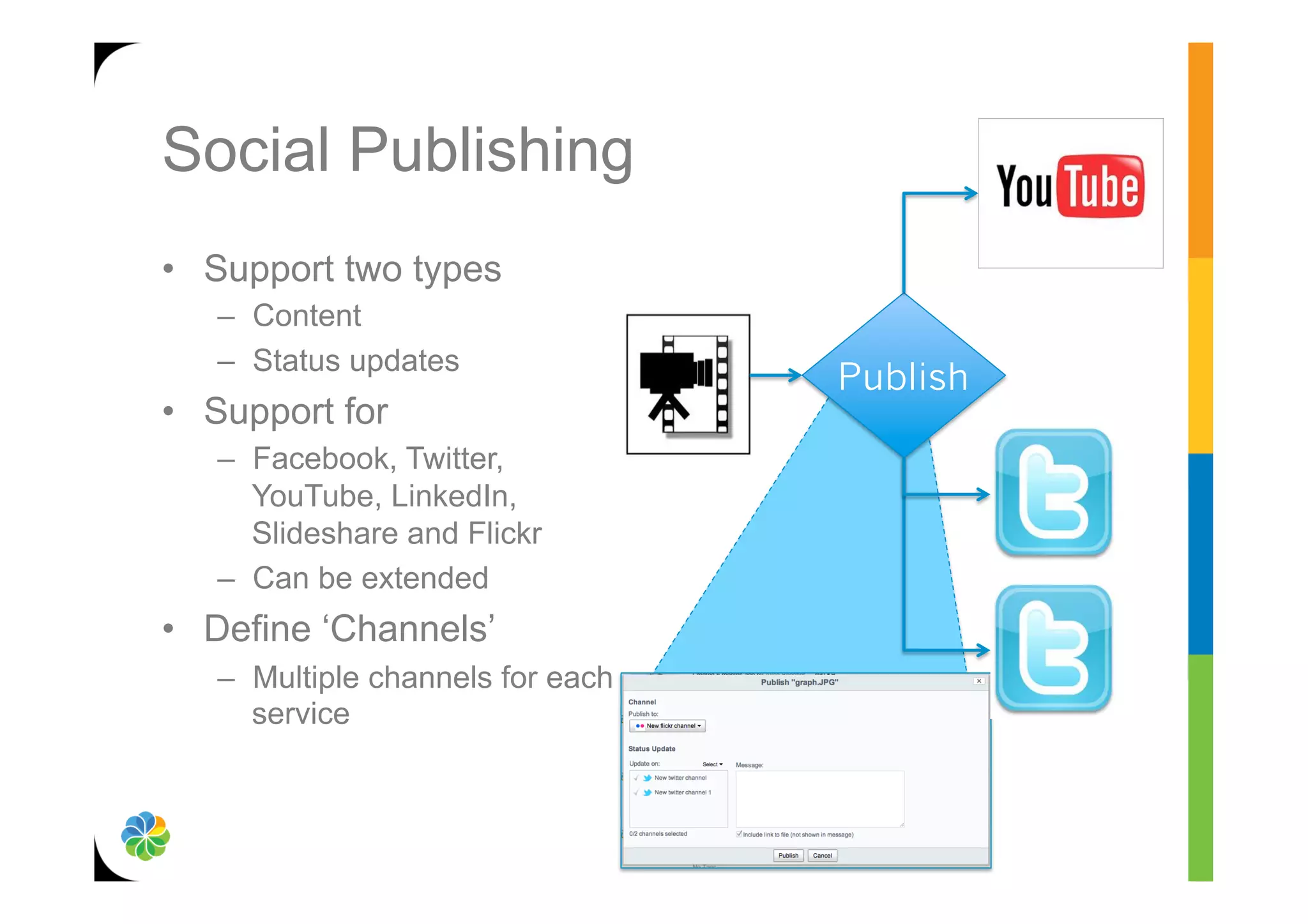 Social Publishing
•  Support two types
   –  Content
   –  Status updates
                                   Publish
•  Support for
   –  Facebook, Twitter,
      YouTube, LinkedIn,
      Slideshare and Flickr
   –  Can be extended
•  Define ‘Channels’
   –  Multiple channels for each
      service
 