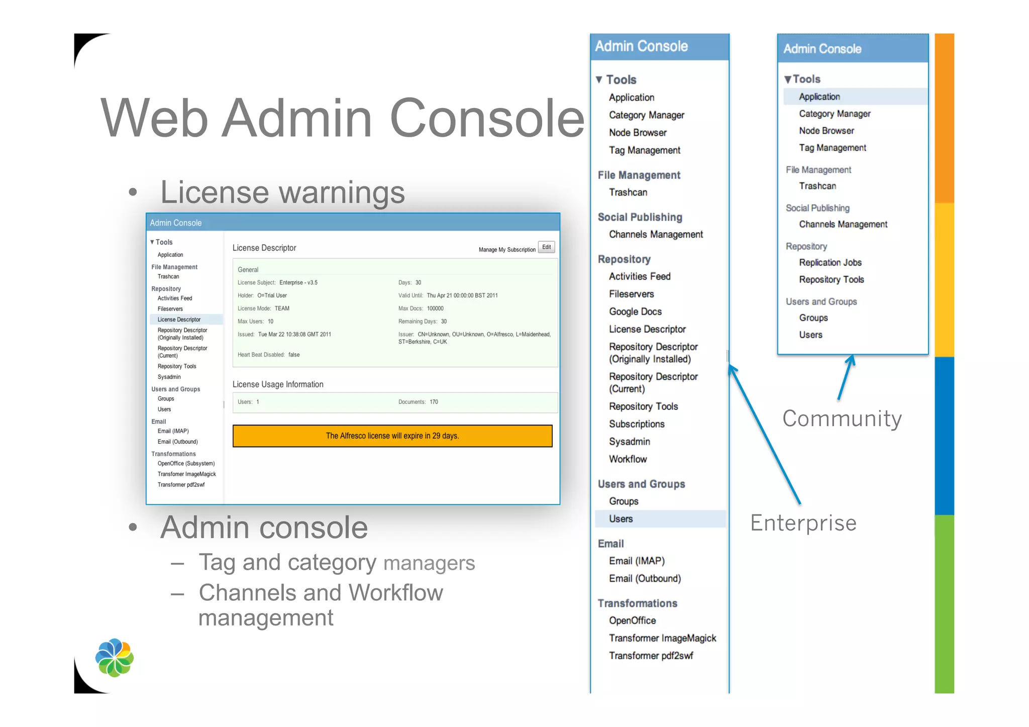 Web Admin Console
•  License warnings




                                     Community




•  Admin console                  Enterprise
   –  Tag and category managers
   –  Channels and Workflow
      management
 