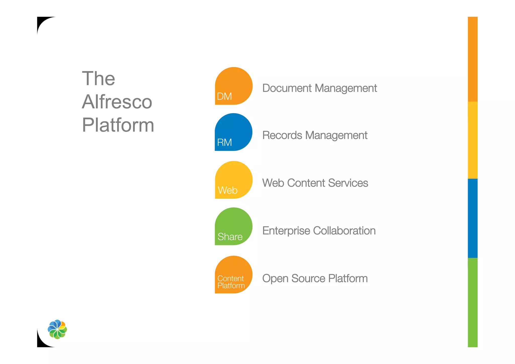 The        Document Management
Alfresco   
           
Platform   Records Management
           
           
           Web Content Services
           
           
           Enterprise Collaboration
           
           
           Open Source Platform
 