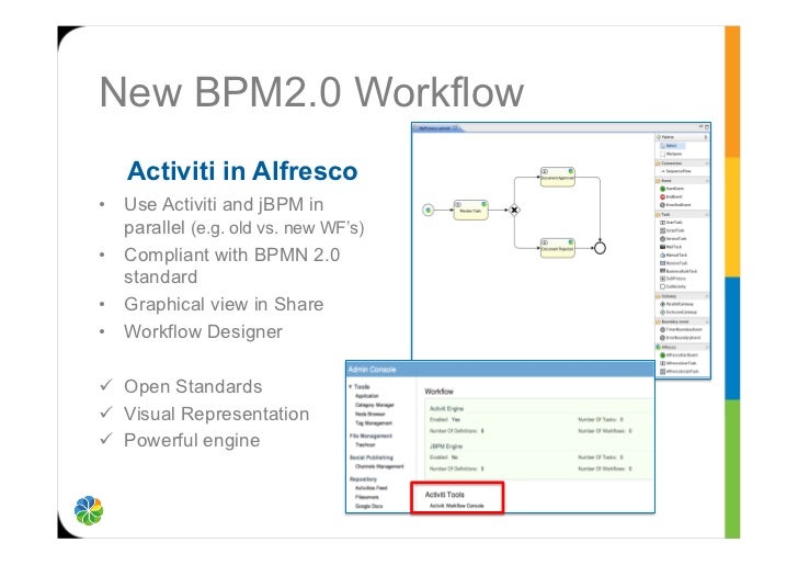 workflow activiti getting to alfresco 4 workflow activiti getting to alfresco 4