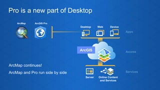 Getting to Know ArcGIS Pro | PPTX