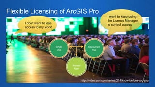 Getting to Know ArcGIS Pro | PPTX