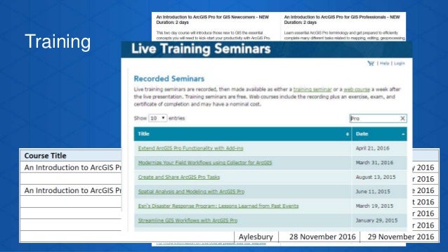 Getting To Know Arcgis Pro Getting To Know Arcgis Pro