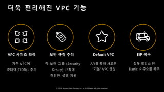 © 2018, Amazon Web Services, Inc. or Its Affiliates. All rights reserved.
기존 VPC에
IP대역(CIDRs) 추가
VPC 사이즈 확장
각 보안 그룹 (Security
Group) 규칙에
간단한 설명 지원
보안 규칙 주석
API를 통해 새로운
"기본“ VPC 생성
Default VPC
잘못 릴리스 된
Elastic IP 주소를 복구
EIP 복구
더욱 편리해진 VPC 기능
 