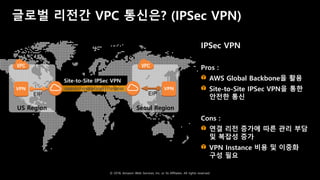 © 2018, Amazon Web Services, Inc. or Its Affiliates. All rights reserved.
US Region Seoul Region
1000101110100011001111010010
Site-to-Site IPSec VPN
IPSec VPN
Pros :
AWS Global Backbone을 활용
Site-to-Site IPSec VPN을 통한
안전한 통신
Cons :
연결 리전 증가에 따른 관리 부담
및 복잡성 증가
VPN Instance 비용 및 이중화
구성 필요
글로벌 리전간 VPC 통신은? (IPSec VPN)
VPN VPN
EIP EIP
 