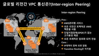 © 2018, Amazon Web Services, Inc. or Its Affiliates. All rights reserved.
글로벌 리전간 VPC 통신은?(Inter-region Peering)
US Region
10.1.0.0/16
Tokyo Region
10.3.0.0/16
Inter-region Peering
Pros :
AWS관리형 서비스
모든 리전간 트랙픽은 AWS
백본을 사용
단일지점장애(SPOF)가 없는
고가용성 제공
모든 트래픽은 암호화 되어 전송
Cons :
IP대역이 중복 되면 않됨
Transitive Routing은 미지원Sydney Region
10.5.0.0/16
10001110100010101001010101011010
 