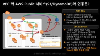 © 2018, Amazon Web Services, Inc. or Its Affiliates. All rights reserved.
VPC 와 AWS Public 서비스(S3/DynamoDB)와 연동은?
Amazon
S3
Public Subnet-1 (AZ-1)
NAT
GW
Public Subnet-2 (AZ-2)
NAT
GW
Amazon
DynamoDB
Private Subnet-1 (AZ-1) Private Subnet-2 (AZ-2)
EC2EC2
EC2 EC2
VPC End Point
Public Subnet의 인스턴스는
Internet Gateway를 통해 연결
Private Subnet의 인스턴스는 NAT
Gateway를 통해 연결
기존 방식
사용자 VPC와 AWS Public
Services (S3 및 DynamoDB)간의
안전한 전용의 네트워크 경로
(인터넷 게이트웨이 및 NAT GW를
경유하지 않음)
NAT GW대비 저렴한 비용, 동적인
성능확장 및 장애 대비 구조 제공
End Point를 생성하고, VPC Route
Table에 해당 경로를 추가
VPC End Point
VPC Subnet Route Table
 