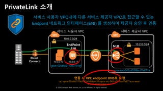 © 2018, Amazon Web Services, Inc. or Its Affiliates. All rights reserved.
PrivateLink 소개
서비스 사용자 VPC내에 다른 서비스 제공자 VPC로 접근할 수 있는
Endpoint 네트워크 인터페이스(ENI) 를 생성하여 제공자 승인 후 연동
서비스 제공자 VPC
NLB
vpce-svc-042cd559bcd7e871a
10.2.0.0/24
서비스 사용자 VPC
EndPoint
ENI
vpce-02cefa2110e3791ef
10.0.0.1710.0.0.10
10.0.0.0/24
연동 시 VPC endpoint DNS로 요청
i.e.) vpce-02cefa2110e3791ef-8okam3fh.vpce-svc-042cd559bcd7e871a.us-west-
2.vpce.amazonaws.com
Direct
Connect
 