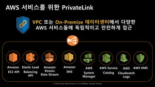 © 2018, Amazon Web Services, Inc. or Its Affiliates. All rights reserved.
AWS 서비스를 위한 PrivateLink
Amazon
EC2 API
Elastic Load
Balancing
API
Amazon
Kinesis
Data Stream
VPC 또는 On-Premise 데이터센터에서 다양한
AWS 서비스들에 독립적이고 안전하게 접근
AWS KMSAWS
System
Manager
AWS Service
Catalog
AWS
Cloudwatch
Logs
Amazon
SNS
 