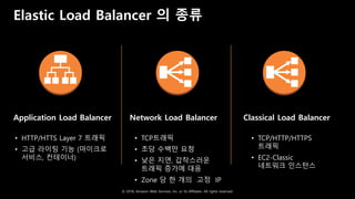 © 2018, Amazon Web Services, Inc. or Its Affiliates. All rights reserved.
Elastic Load Balancer 의 종류
• HTTP/HTTS Layer 7 트래픽
• 고급 라이팅 기능 (마이크로
서비스, 컨테이너)
• TCP트래픽
• 초당 수백만 요청
• 낮은 지연, 갑작스러운
트래픽 증가에 대응
• Zone 당 한 개의 고정 IP
• TCP/HTTP/HTTPS
트래픽
• EC2-Classic
네트워크 인스턴스
Application Load Balancer Network Load Balancer Classical Load Balancer
 