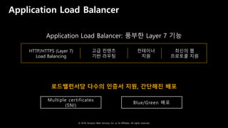 © 2018, Amazon Web Services, Inc. or Its Affiliates. All rights reserved.
Application Load Balancer: 풍부한 Layer 7 기능
고급 컨텐츠
기반 라우팅
HTTP/HTTPS (Layer 7)
Load Balancing
최신의 웹
프로토콜 지원
컨테이너
지원
로드밸런서당 다수의 인증서 지원, 간단해진 배포
Multiple certificates
(SNI)
Blue/Green 배포
Application Load Balancer
 
