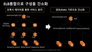 © 2018, Amazon Web Services, Inc. or Its Affiliates. All rights reserved.
ELB통합으로 구성을 간소화
Proxy Proxy Proxy
www.example.com
CLB CLB CLB
Amazing brand Stella Brand Awesome Brand
NGINX
HA Proxy
프록시 레이어를 통한 서비스 분리
/amazingbrand /stellabrand /awesomebrand
www.example.com
경로(Path) 기반으로 간소화
ALB
CLB
 