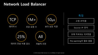 © 2018, Amazon Web Services, Inc. or Its Affiliates. All rights reserved.
특징
Source IP 유지
고정 IP지원
오래 지속되는 TCP연결
Pre-warming이 필요 없음
보다 낮은 지연초당 요청 수
퍼블릭 리전데이터 전송 비용 감소
레이어 4
TCP 1M+ 50µs
25% All
Network Load Balancer
 